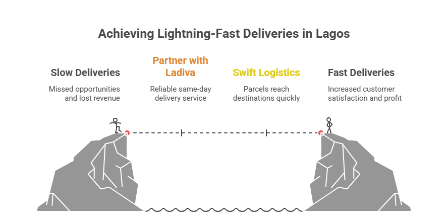 Ladiva Logistics Image- Fast Delivery
